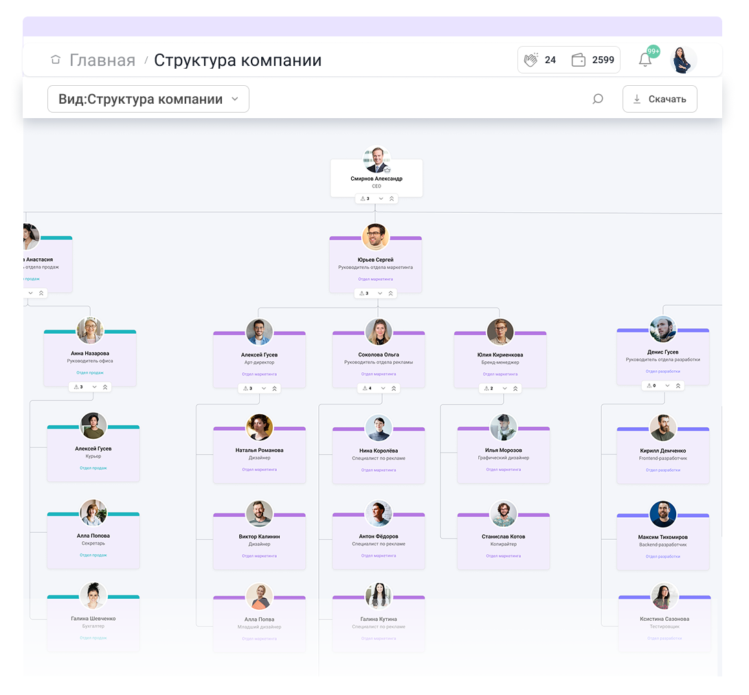 Организационная структура компании в Jinn