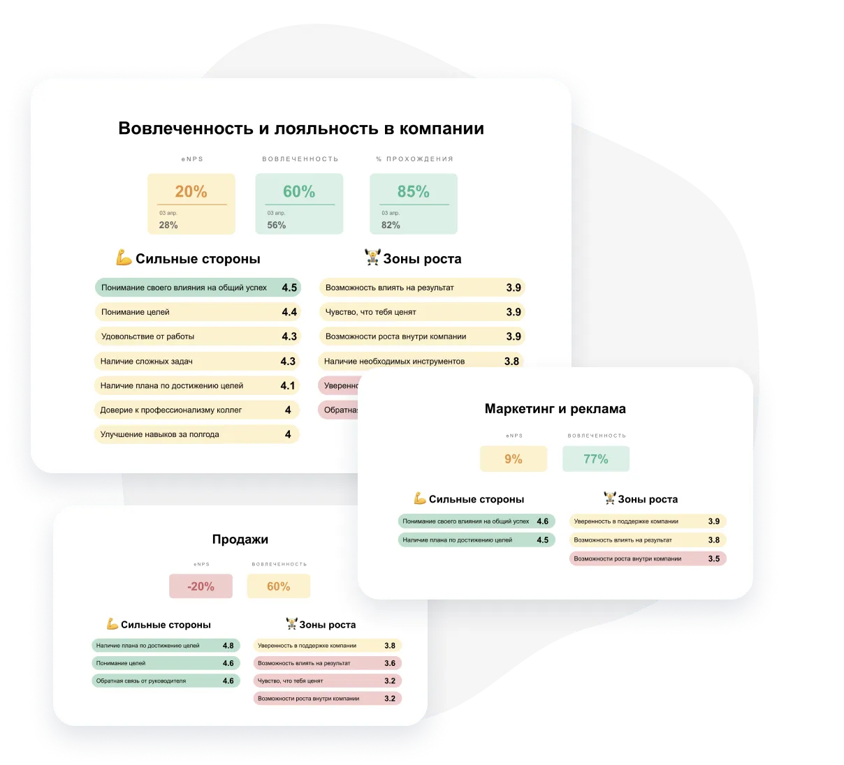 примеры опросов