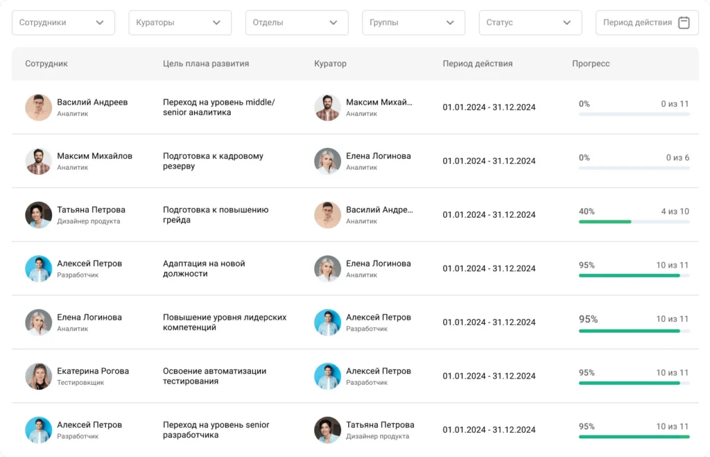 В Jinn руководитель может отслеживать выполнение плана по каждому сотруднику