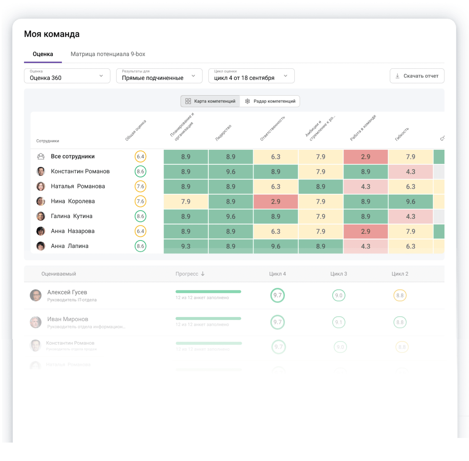 Дашборд Моя команда в Jinn