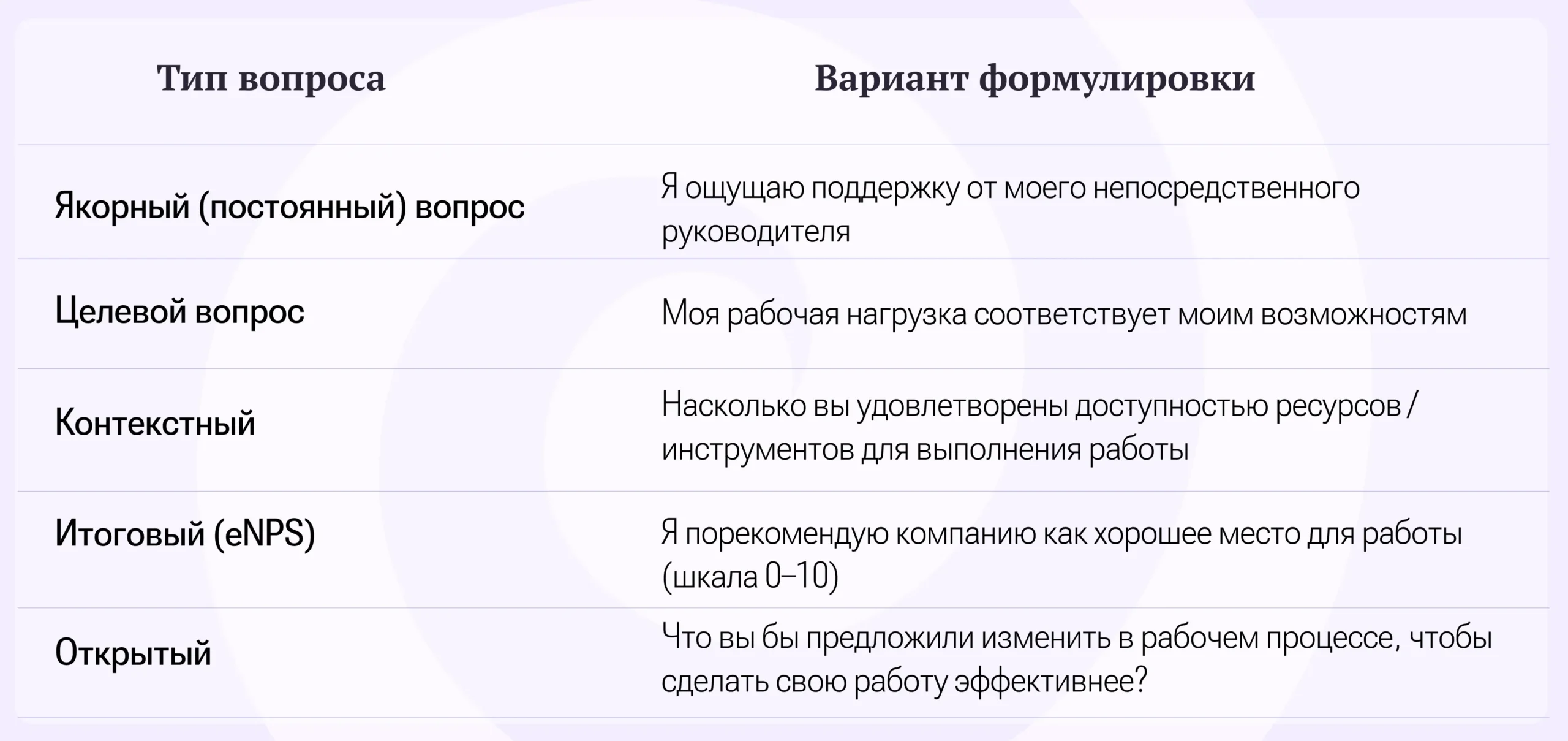 Эффективные вопросы для пульс-опросов
