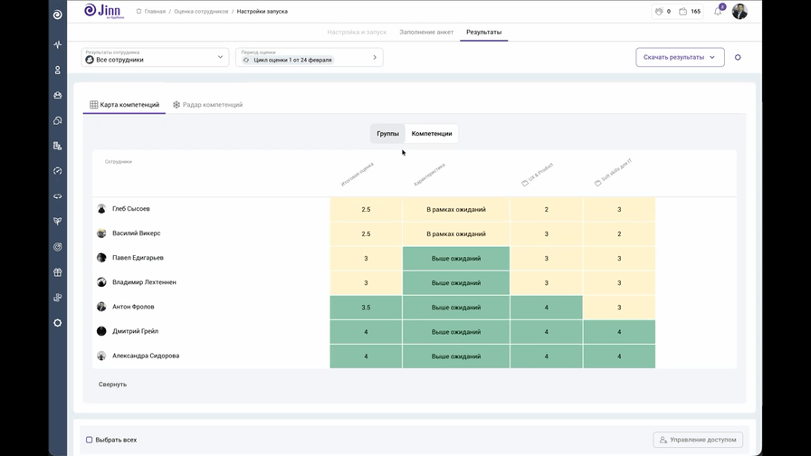 Доступ к финальной оценке сотрудника