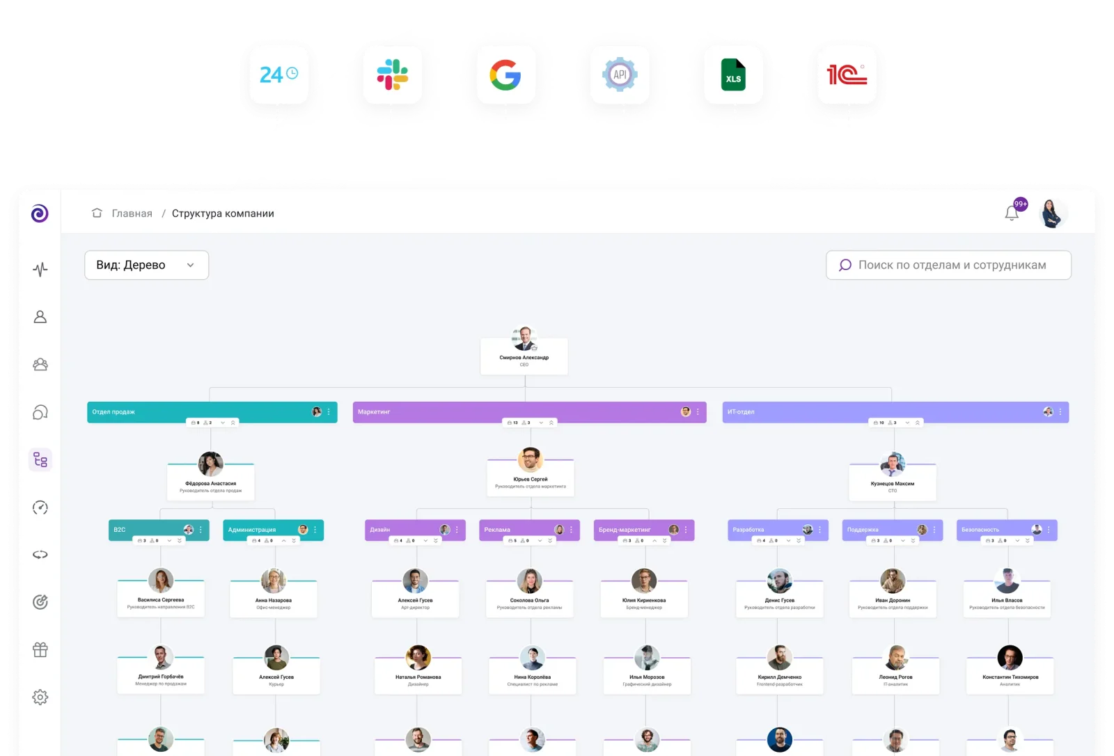 Диаграммы организационной структуры компании в Jinn